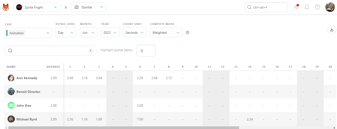 Quotas stat page day weighted