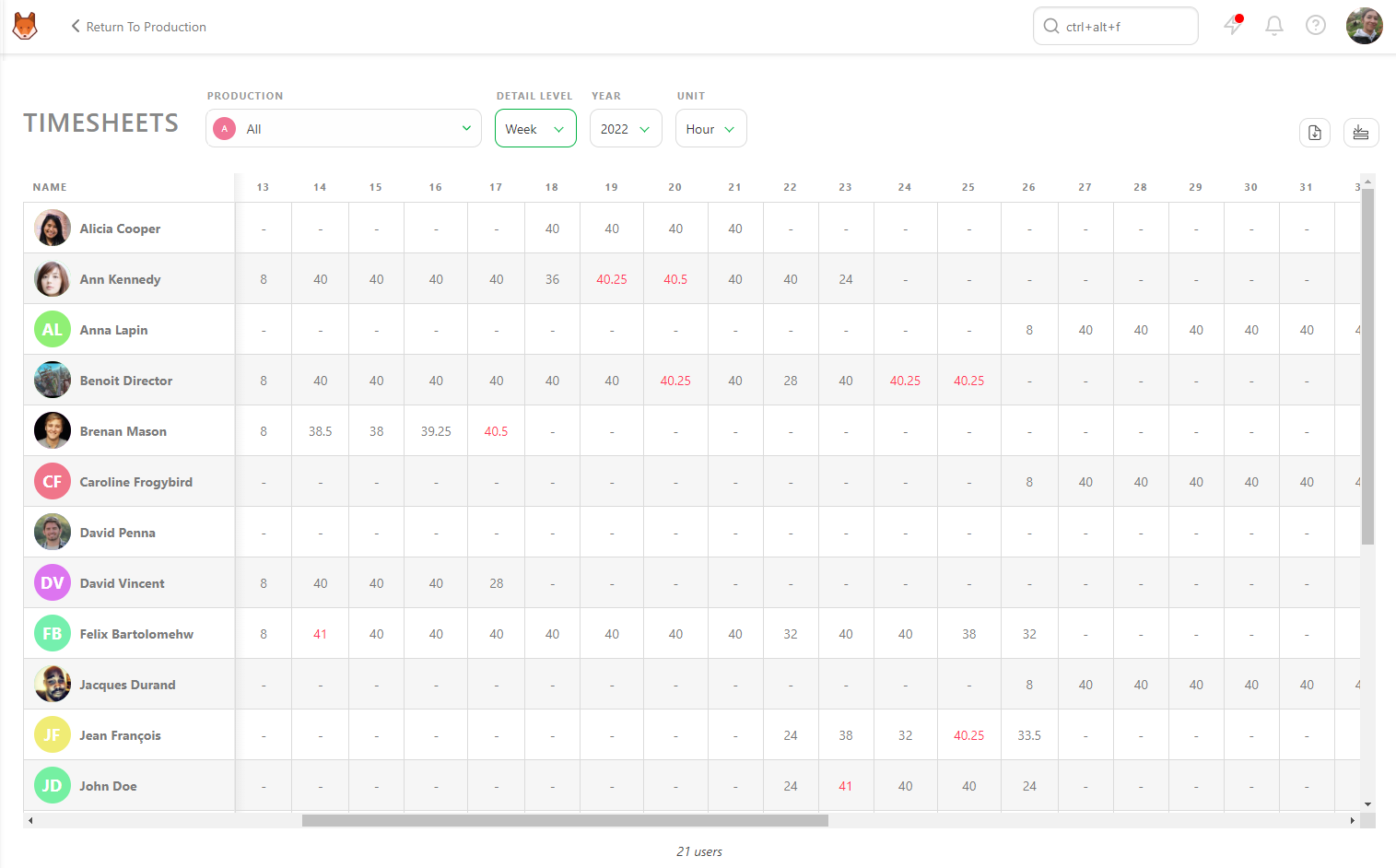 Timesheet Global Weekd